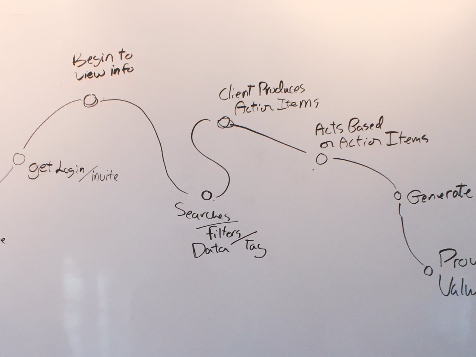 Design Sprint Photo